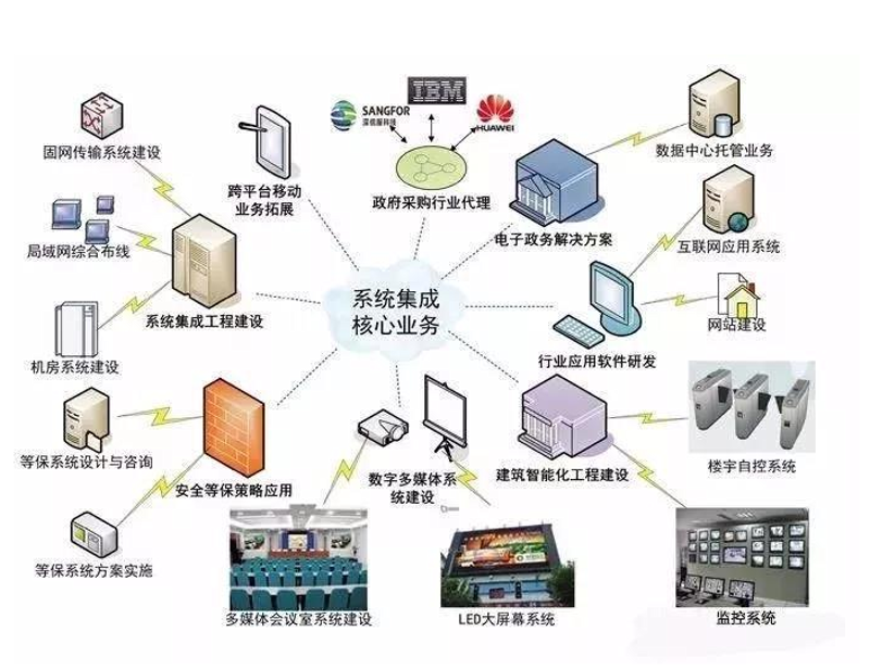 互联网时代的翅膀：企业网站建设的重要性