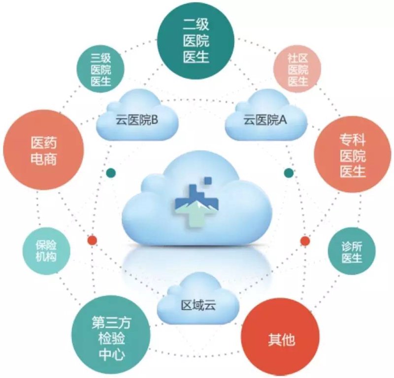 信息化建设