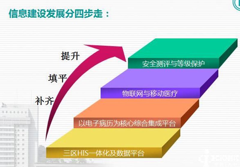 小程序开发的实用技巧