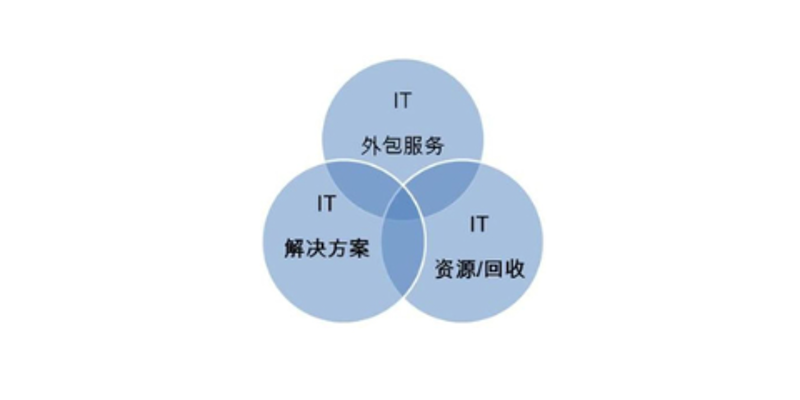 IT外包服务：应对未来挑战的新工具