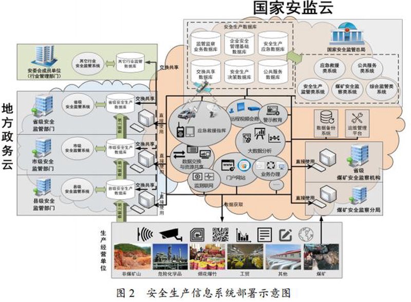小程序开发：重塑移动应用新生态