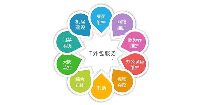 如何选择最适合的网站建设方案