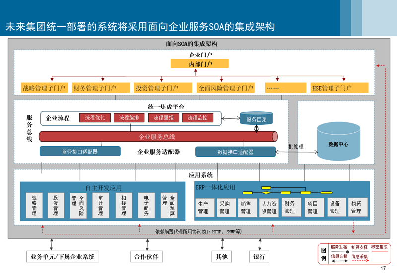 系统集成方案：从零到一的全面布局