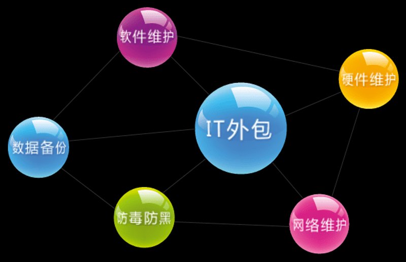 IT外包服务：企业转型升级的加速器